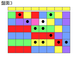 とくべつルール4
ネクスト黄
最大なぞり消し12個
同時消し係数6.5倍
盤面3
特殊なぞり