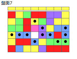 とくべつルール4
ネクスト黄
最大なぞり消し12個
同時消し係数6.5倍
盤面7
特殊なぞり