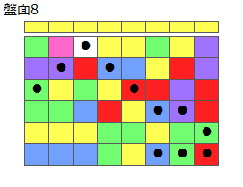 とくべつルール4
ネクスト黄
最大なぞり消し12個
同時消し係数6.5倍
盤面8
特殊なぞり