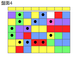 とくべつルール4
ネクスト黄
最大なぞり消し13個
同時消し係数7倍
盤面4
特殊なぞり