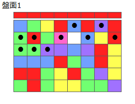 とくべつルール4
ネクスト赤(プリボ消)
最大なぞり消し10個
同時消し係数6倍
盤面1
特殊なぞり