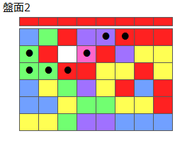 とくべつルール4
ネクスト赤(プリボ消)
最大なぞり消し10個
同時消し係数6倍
盤面2
特殊なぞり