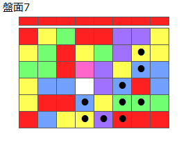 とくべつルール4
ネクスト赤(プリボ消)
最大なぞり消し10個
同時消し係数6倍
盤面7
特殊なぞり