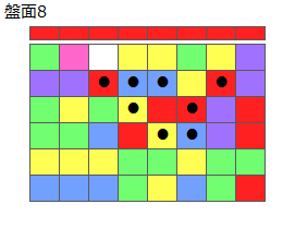 とくべつルール4
ネクスト赤(プリボ消)
最大なぞり消し10個
同時消し係数6倍
盤面8
特殊なぞり