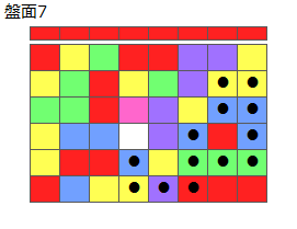 とくべつルール4
ネクスト赤(プリボ消)
最大なぞり消し13個
同時消し係数7倍
盤面7
特殊なぞり