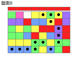 とくべつルール4
ネクスト赤(プリボ消)
最大なぞり消し15個
同時消し係数7倍
盤面8
特殊なぞり