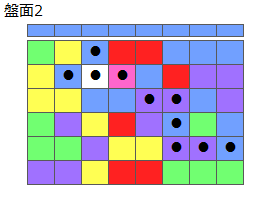 とくべつルール5
ネクスト青
最大なぞり消し10個
同時消し係数6倍
盤面2
特殊なぞり