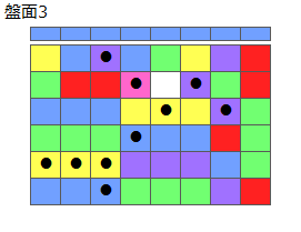 とくべつルール5
ネクスト青
最大なぞり消し10個
同時消し係数6倍
盤面3
特殊なぞり