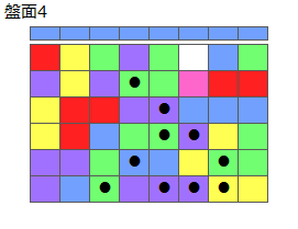 とくべつルール5
ネクスト青
最大なぞり消し10個
同時消し係数6倍
盤面4
特殊なぞり
