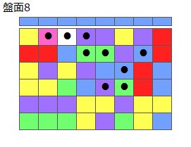 とくべつルール5
ネクスト青
最大なぞり消し10個
同時消し係数6倍
盤面8
特殊なぞり