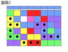 とくべつルール5
ネクスト青
最大なぞり消し15個
同時消し係数7倍
盤面2
特殊なぞり