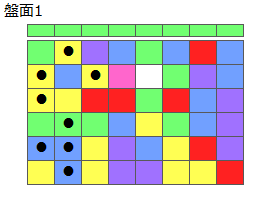 とくべつルール5
ネクスト緑
最大なぞり消し10個
同時消し係数6倍
盤面1
特殊なぞり