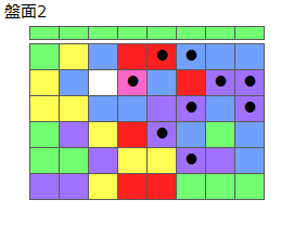 とくべつルール5
ネクスト緑
最大なぞり消し10個
同時消し係数6倍
盤面2
特殊なぞり