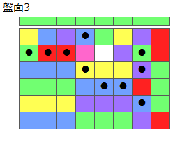 とくべつルール5
ネクスト緑
最大なぞり消し10個
同時消し係数6倍
盤面3
特殊なぞり