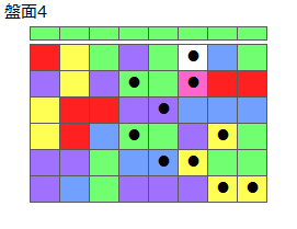 とくべつルール5
ネクスト緑
最大なぞり消し10個
同時消し係数6倍
盤面4
特殊なぞり