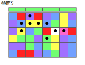 とくべつルール5
ネクスト緑
最大なぞり消し10個
同時消し係数6倍
盤面5
特殊なぞり