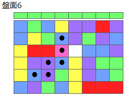 とくべつルール5
ネクスト緑
最大なぞり消し10個
同時消し係数6倍
盤面6
特殊なぞり