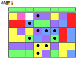 とくべつルール5
ネクスト緑
最大なぞり消し10個
同時消し係数6倍
盤面8
特殊なぞり