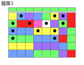 とくべつルール5
ネクスト緑
最大なぞり消し12個
同時消し係数6.5倍
盤面3
特殊なぞり