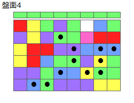とくべつルール5
ネクスト緑
最大なぞり消し12個
同時消し係数6.5倍
盤面4
特殊なぞり