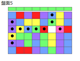 とくべつルール5
ネクスト緑
最大なぞり消し12個
同時消し係数6.5倍
盤面5
特殊なぞり