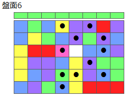 とくべつルール5
ネクスト緑
最大なぞり消し12個
同時消し係数6.5倍
盤面6
特殊なぞり