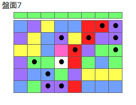 とくべつルール5
ネクスト緑
最大なぞり消し12個
同時消し係数6.5倍
盤面7
特殊なぞり