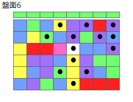 とくべつルール5
ネクスト緑
最大なぞり消し13個
同時消し係数7倍
盤面6
特殊なぞり