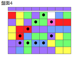 とくべつルール5
ネクスト紫
最大なぞり消し10個
同時消し係数6倍
盤面4
特殊なぞり