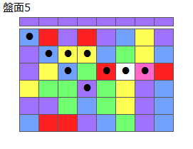 とくべつルール5
ネクスト紫
最大なぞり消し10個
同時消し係数6倍
盤面5
特殊なぞり