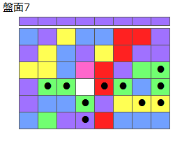とくべつルール5
ネクスト紫
最大なぞり消し10個
同時消し係数6倍
盤面7
特殊なぞり