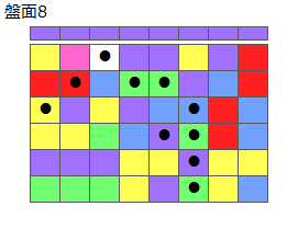 とくべつルール5
ネクスト紫
最大なぞり消し10個
同時消し係数6倍
盤面8
特殊なぞり
