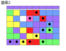 とくべつルール5
ネクスト紫
最大なぞり消し12個
同時消し係数6.5倍
盤面2
特殊なぞり