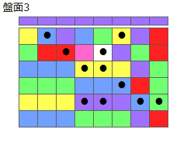 とくべつルール5
ネクスト紫
最大なぞり消し12個
同時消し係数6.5倍
盤面3
特殊なぞり