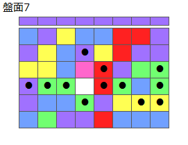 とくべつルール5
ネクスト紫
最大なぞり消し12個
同時消し係数6.5倍
盤面7
特殊なぞり