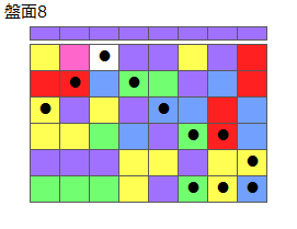 とくべつルール5
ネクスト紫
最大なぞり消し12個
同時消し係数6.5倍
盤面8
特殊なぞり