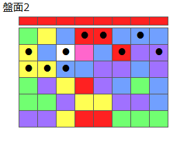 とくべつルール5
ネクスト赤
最大なぞり消し10個
同時消し係数6倍
盤面2
特殊なぞり