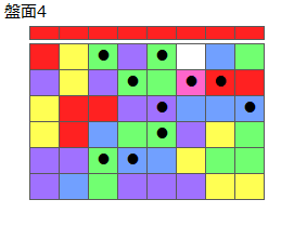 とくべつルール5
ネクスト赤
最大なぞり消し10個
同時消し係数6倍
盤面4
特殊なぞり