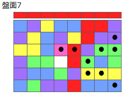 とくべつルール5
ネクスト赤
最大なぞり消し10個
同時消し係数6倍
盤面7
特殊なぞり