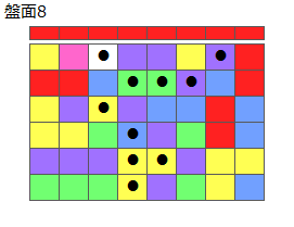 とくべつルール5
ネクスト赤
最大なぞり消し10個
同時消し係数6倍
盤面8
特殊なぞり
