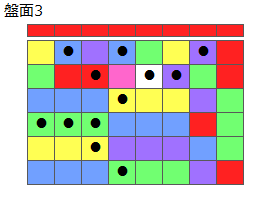 とくべつルール5
ネクスト赤
最大なぞり消し12個
同時消し係数6.5倍
盤面3
特殊なぞり