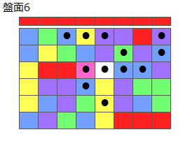 とくべつルール5
ネクスト赤
最大なぞり消し12個
同時消し係数6.5倍
盤面6
特殊なぞり