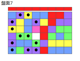 とくべつルール5
ネクスト赤
最大なぞり消し12個
同時消し係数6.5倍
盤面7
特殊なぞり