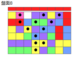 とくべつルール5
ネクスト赤
最大なぞり消し12個
同時消し係数6.5倍
盤面8
特殊なぞり