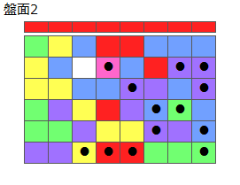 とくべつルール5
ネクスト赤
最大なぞり消し13個
同時消し係数7倍
盤面2
特殊なぞり