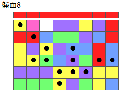 とくべつルール5
ネクスト赤
最大なぞり消し13個
同時消し係数7倍
盤面8
特殊なぞり