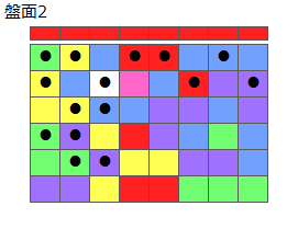 とくべつルール5
ネクスト赤
最大なぞり消し15個
同時消し係数7倍
盤面2
特殊なぞり