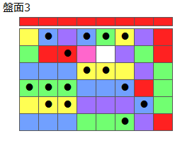 とくべつルール5
ネクスト赤
最大なぞり消し15個
同時消し係数7倍
盤面3
特殊なぞり