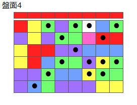 とくべつルール5
ネクスト赤
最大なぞり消し15個
同時消し係数7倍
盤面4
特殊なぞり