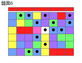 とくべつルール5
ネクスト赤
最大なぞり消し15個
同時消し係数7倍
盤面6
特殊なぞり